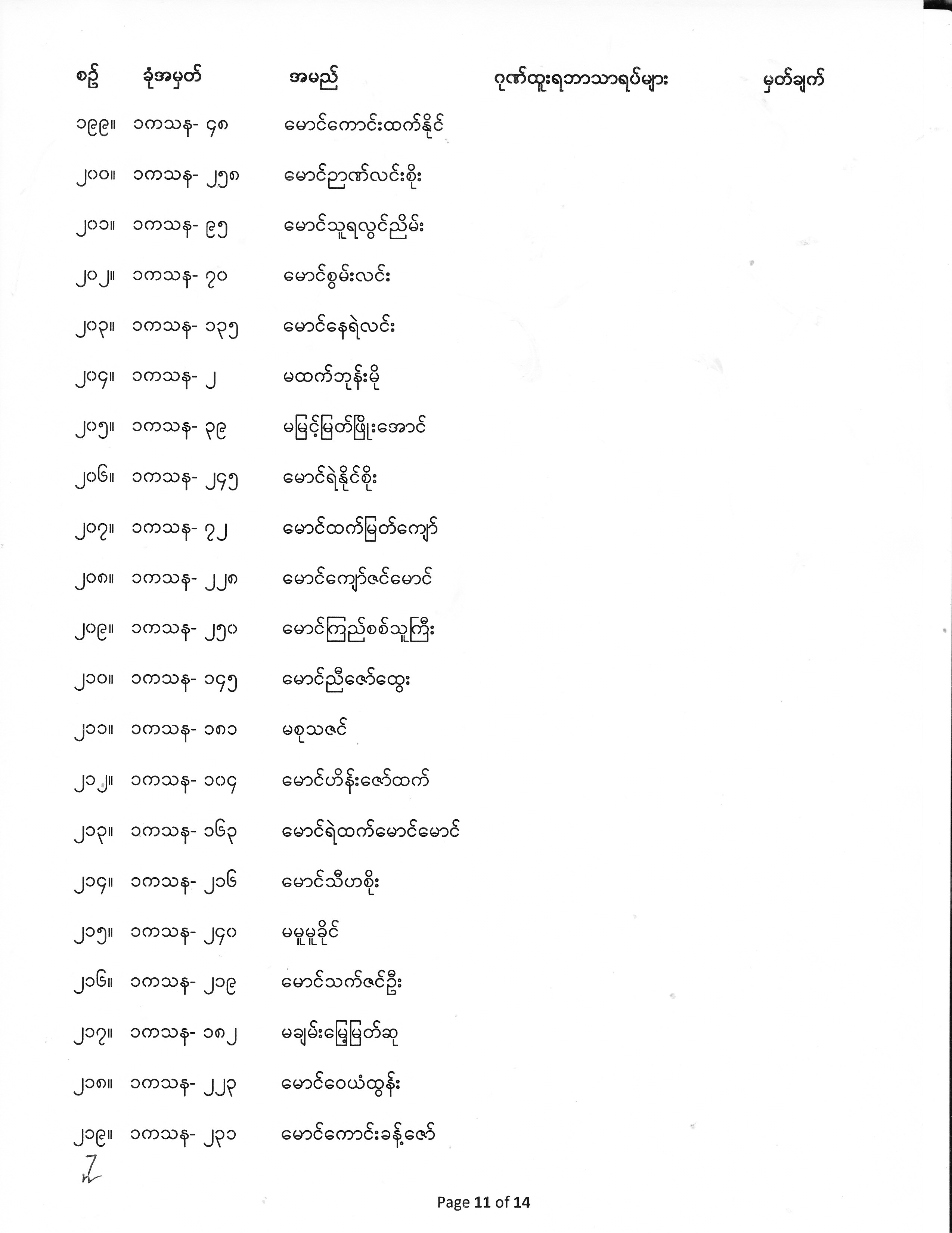 First Year Exam Result