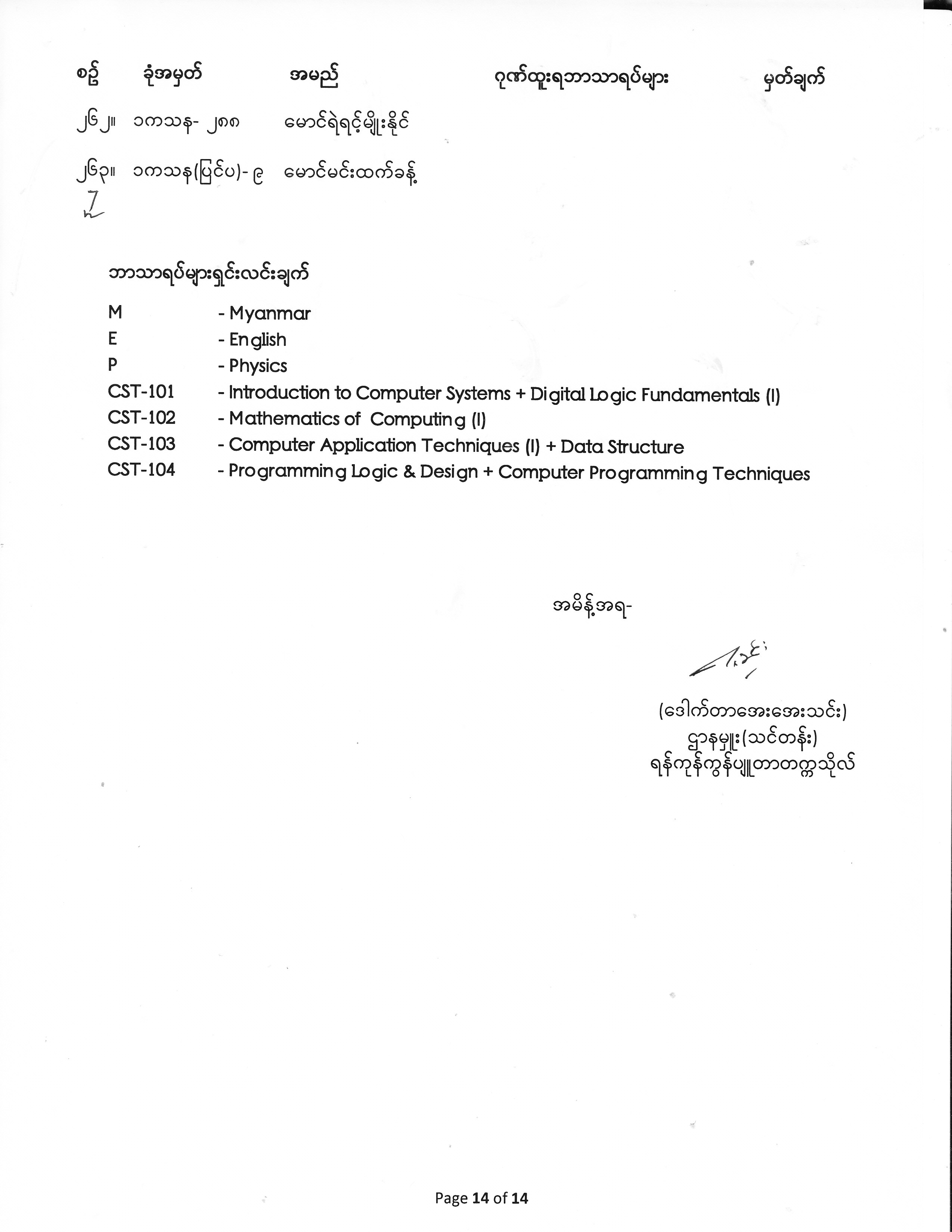 First Year Exam Result