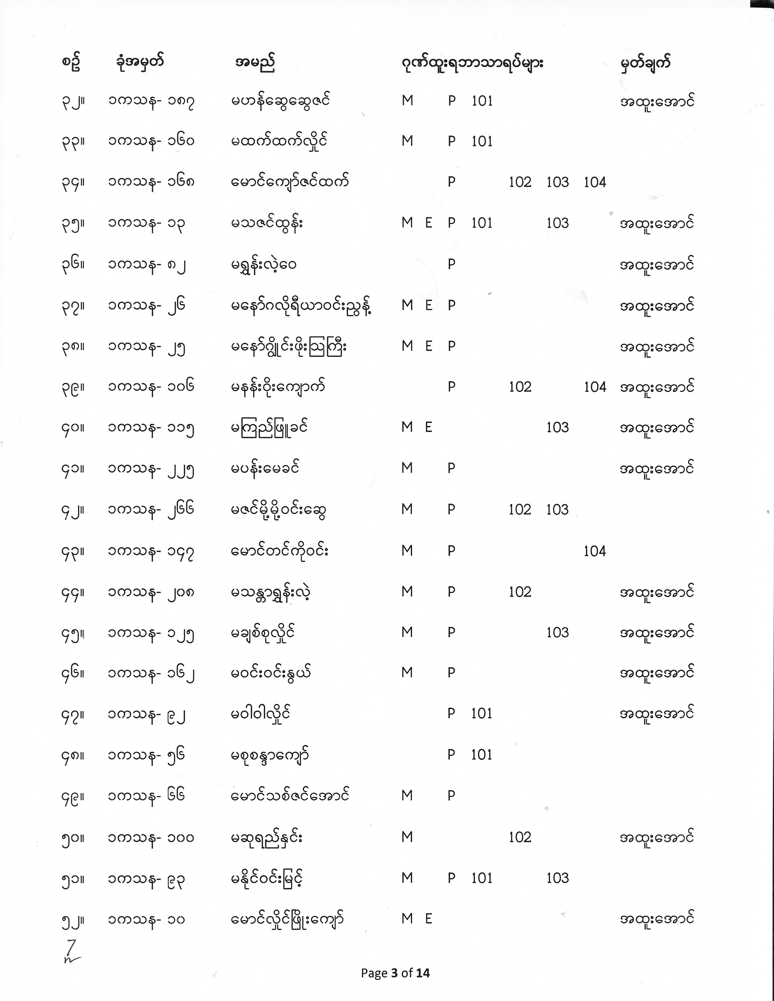 First Year Exam Result