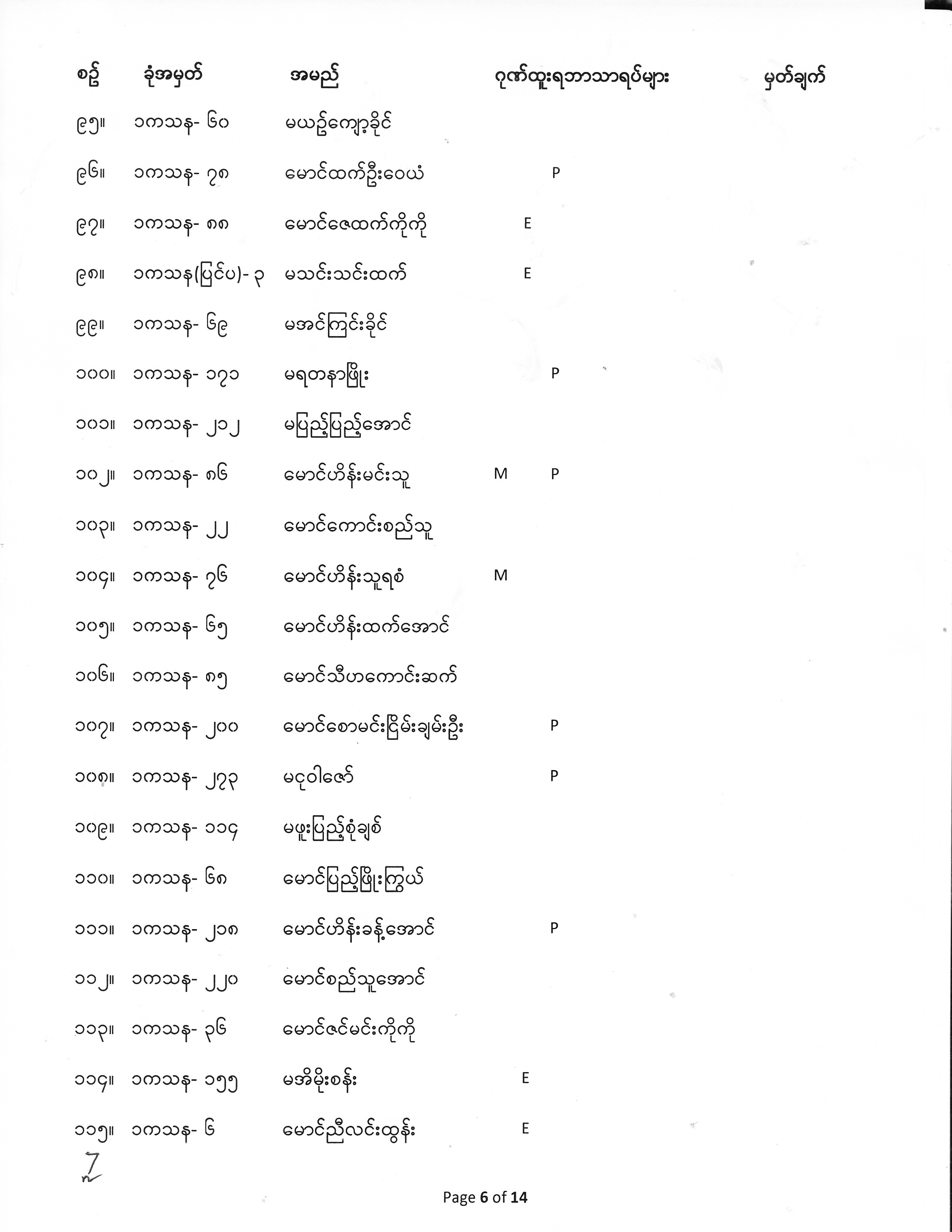 First Year Exam Result