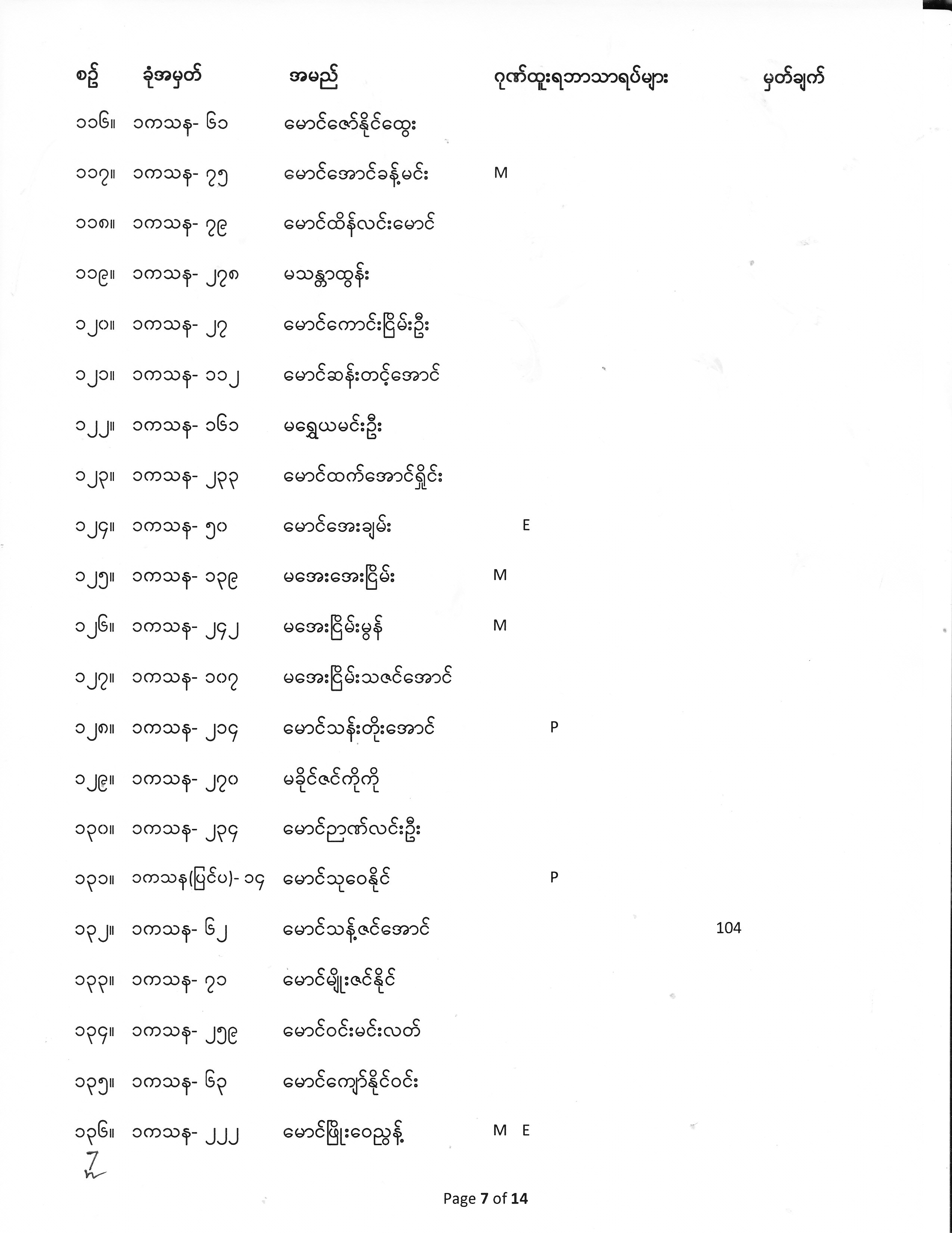 First Year Exam Result