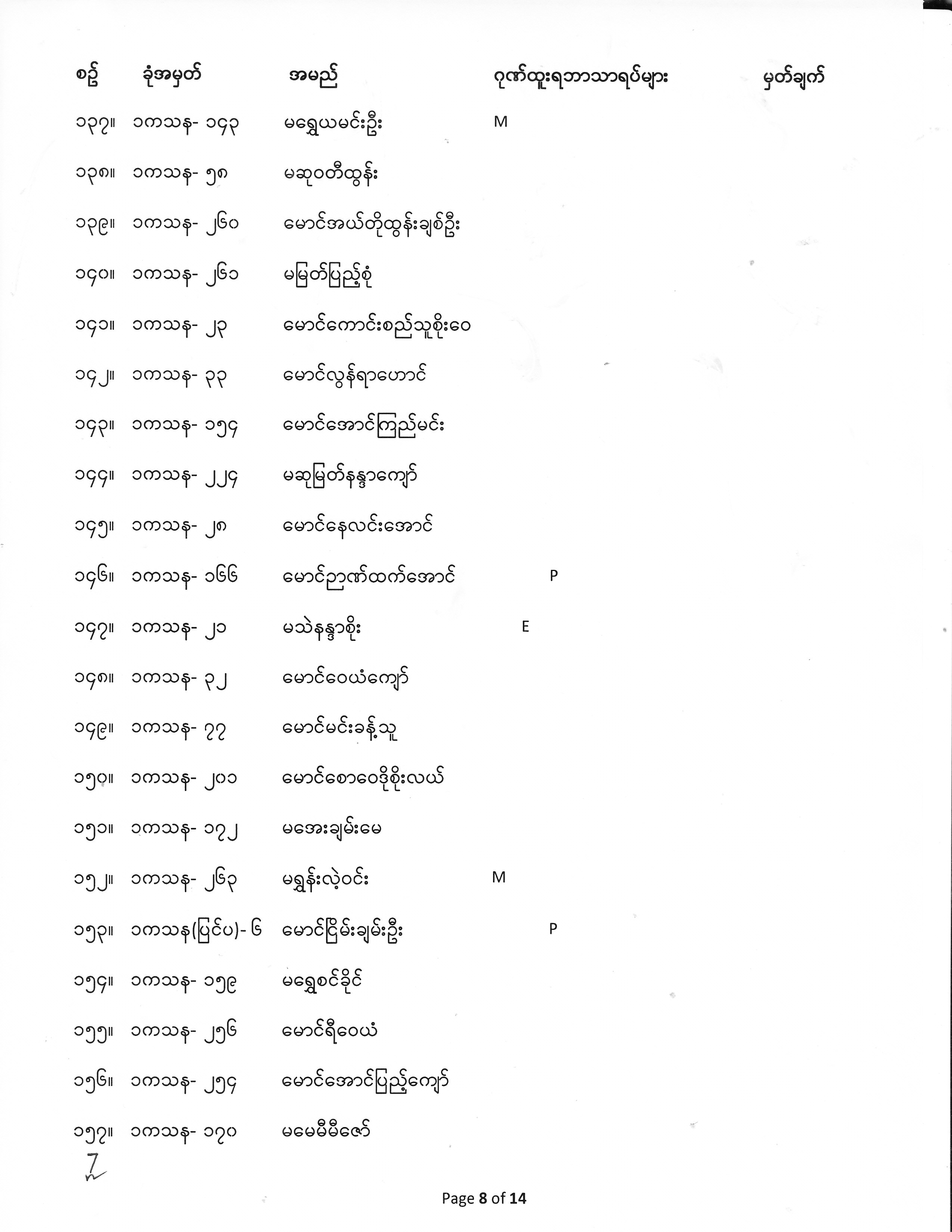 First Year Exam Result