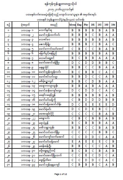 First Year Result