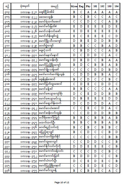 First Year Result