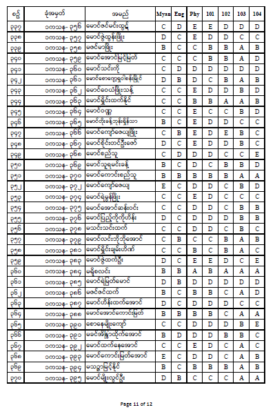 First Year Result