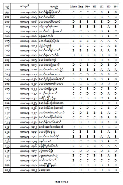 First Year Result