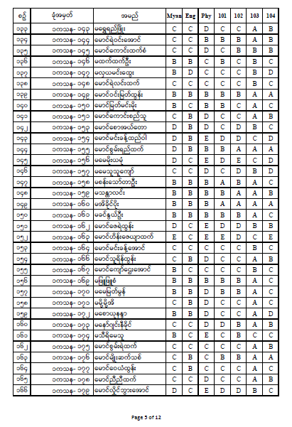 First Year Result