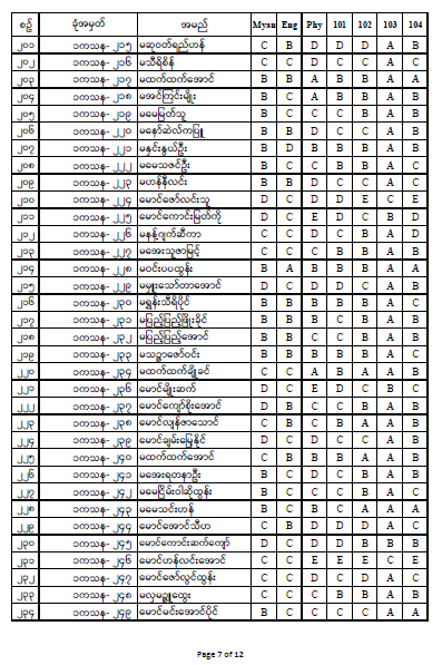 First Year Result