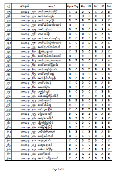 First Year Result