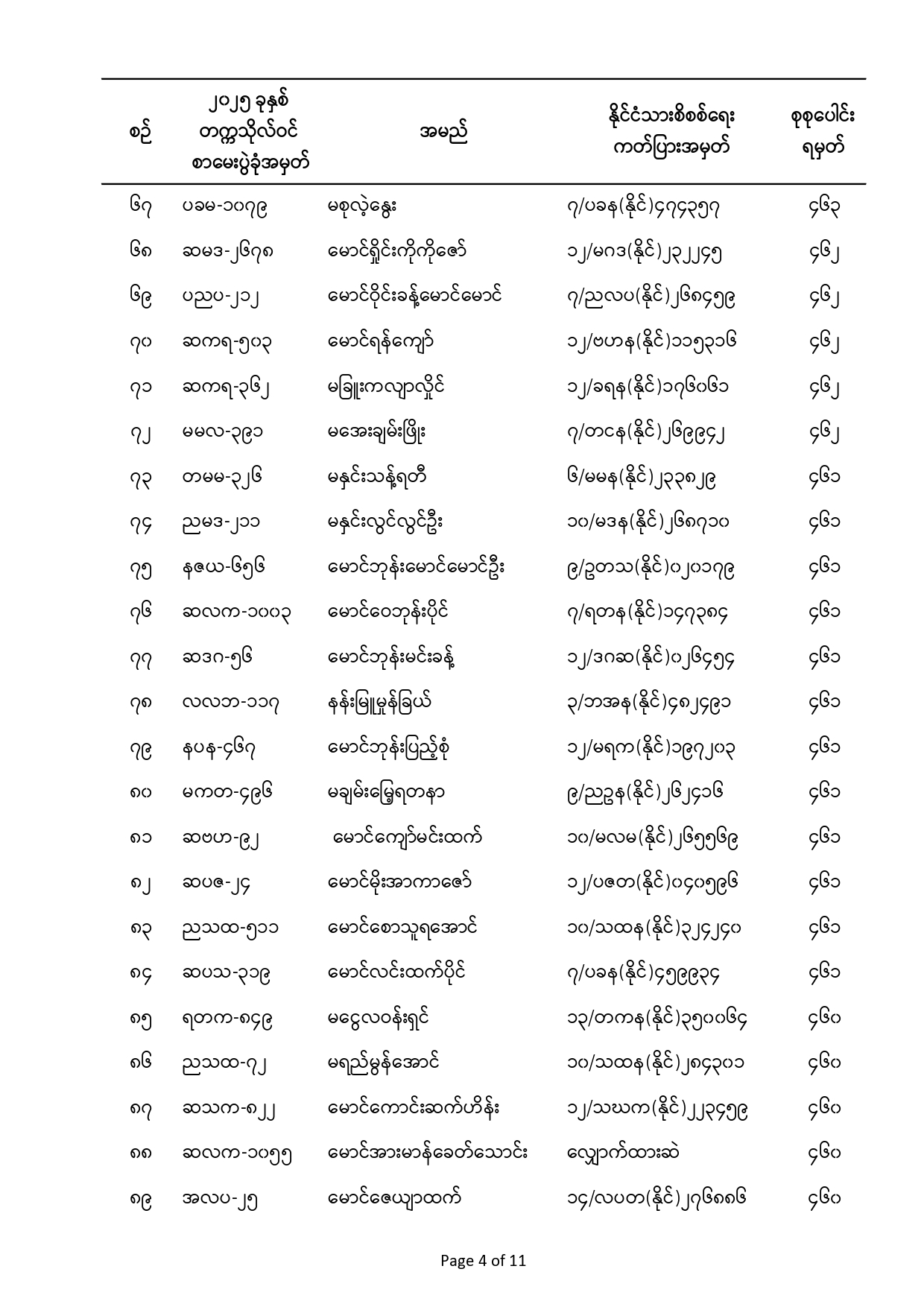 Convocation Announcements