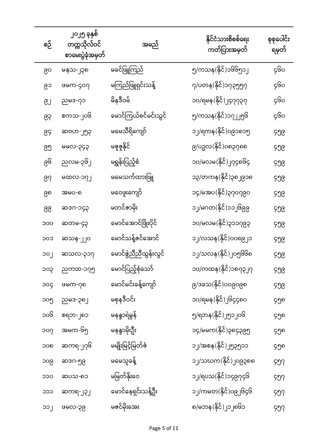 Convocation Announcements