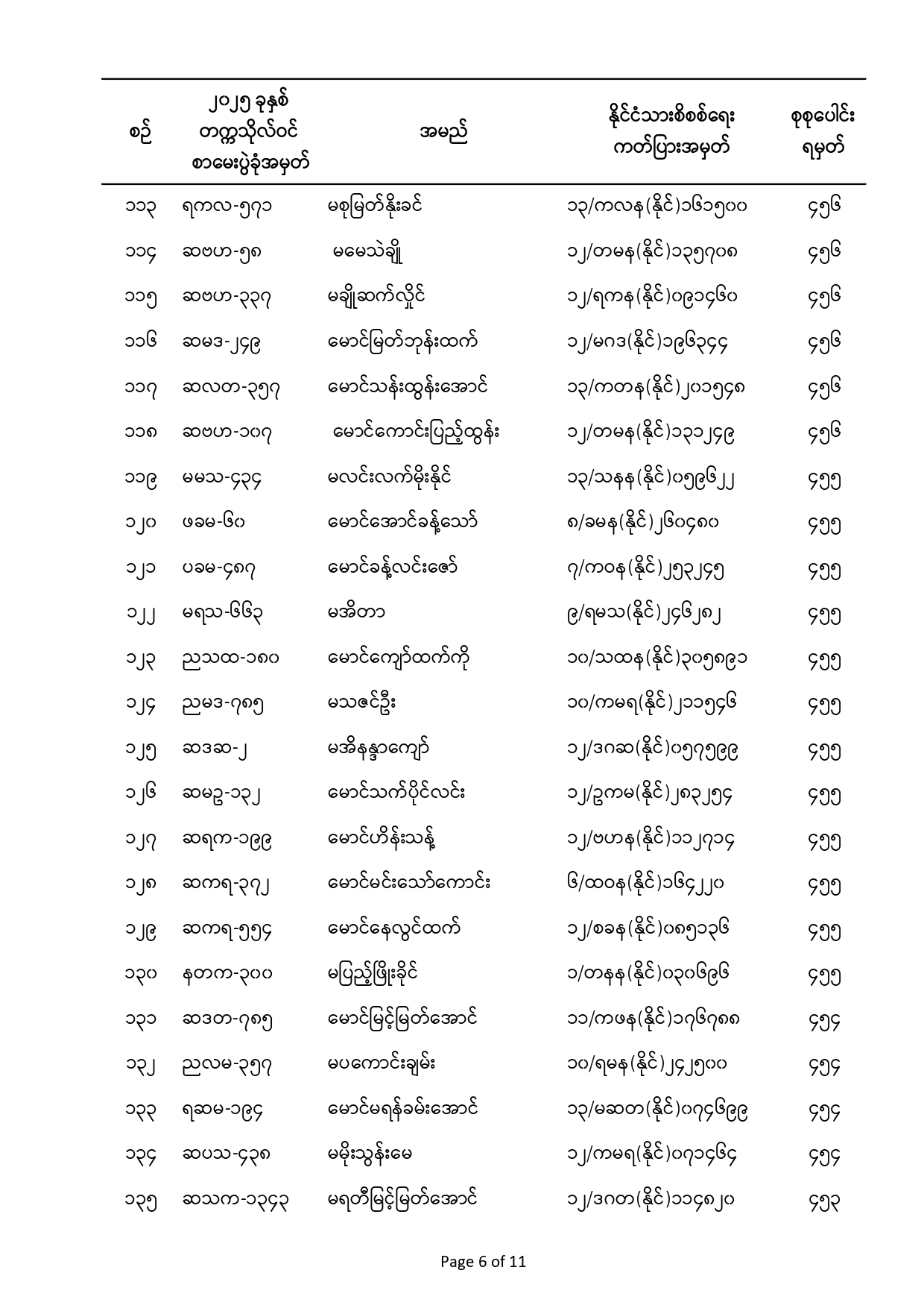 Convocation Announcements