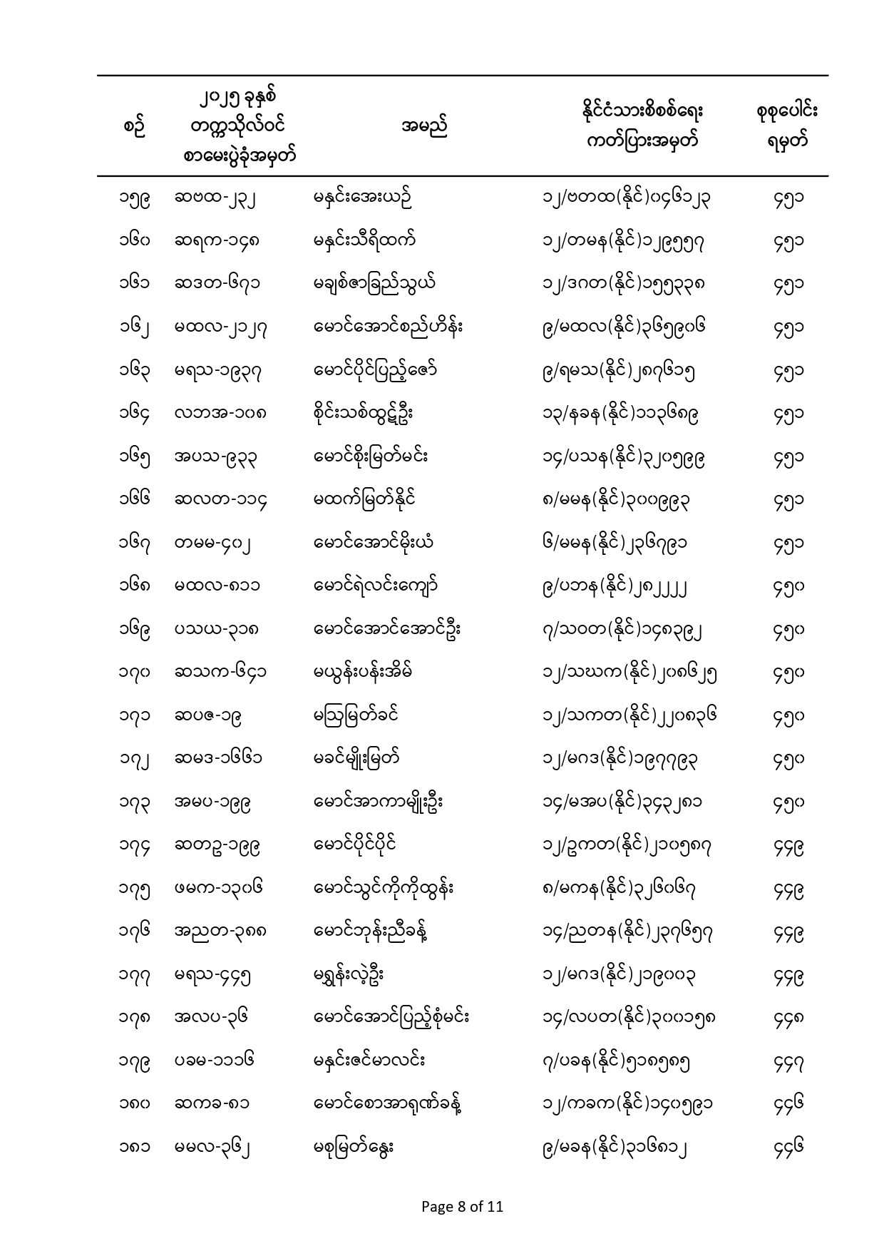 Convocation Announcements