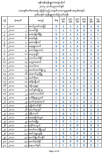 Second Year Result