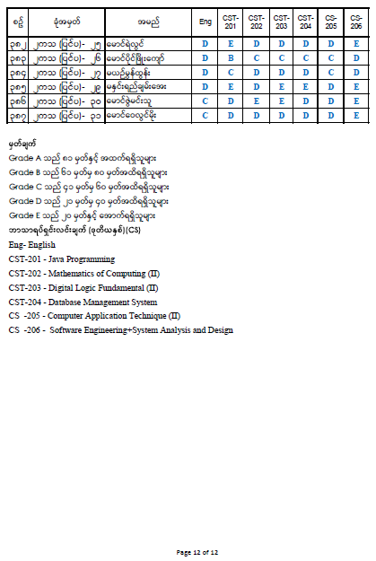 Second Year Result