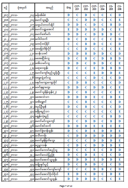 Second Year Result