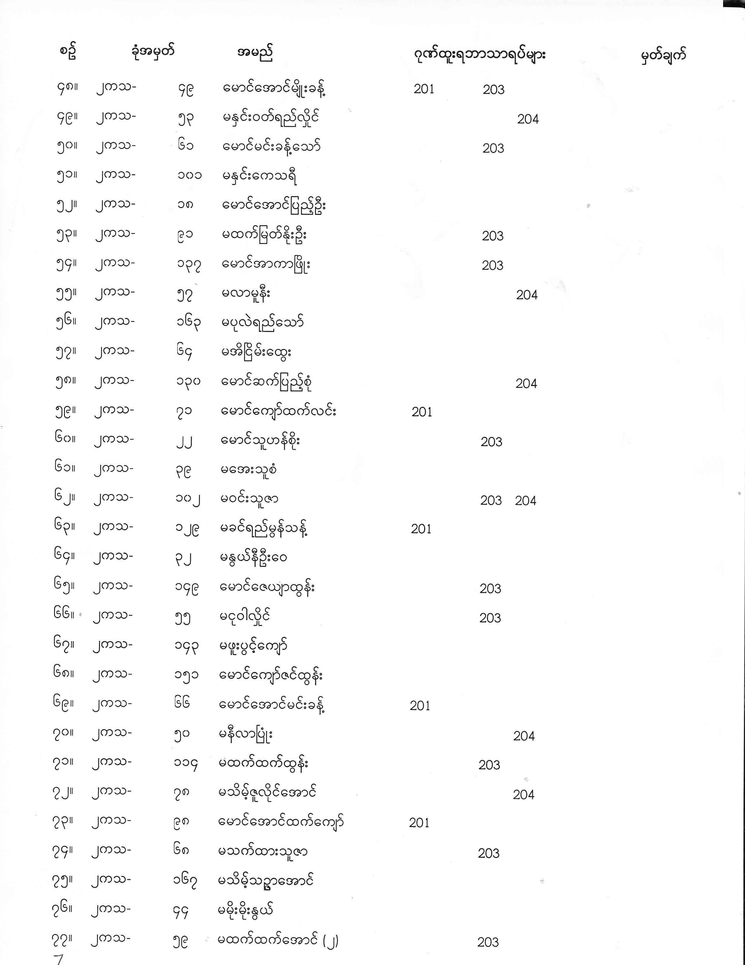 Second Year Exam Result