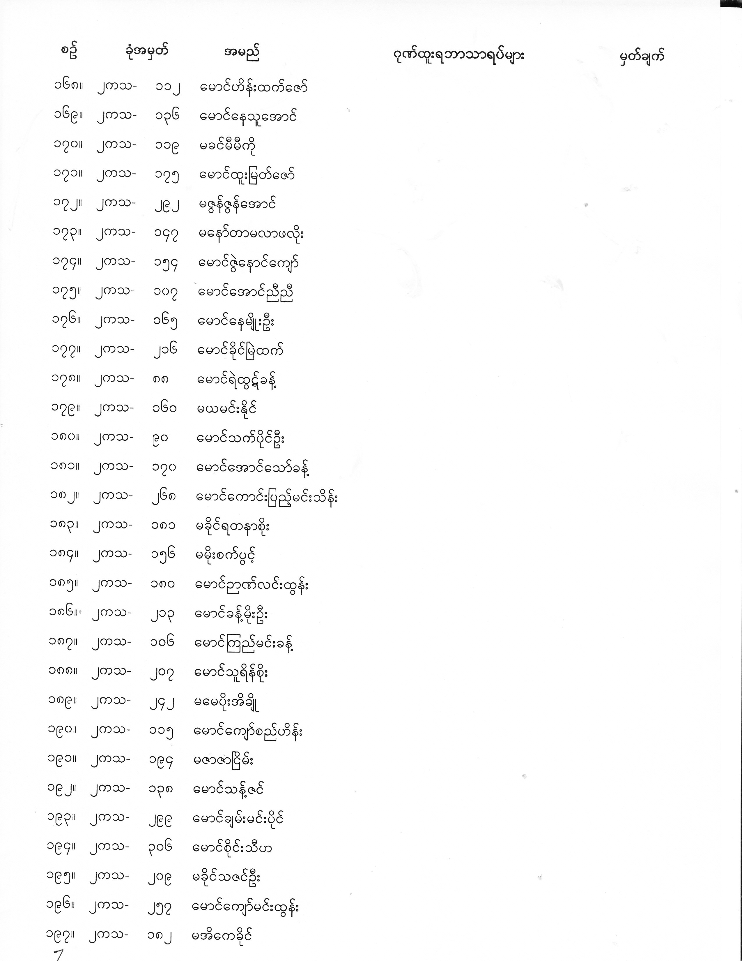 Second Year Exam Result