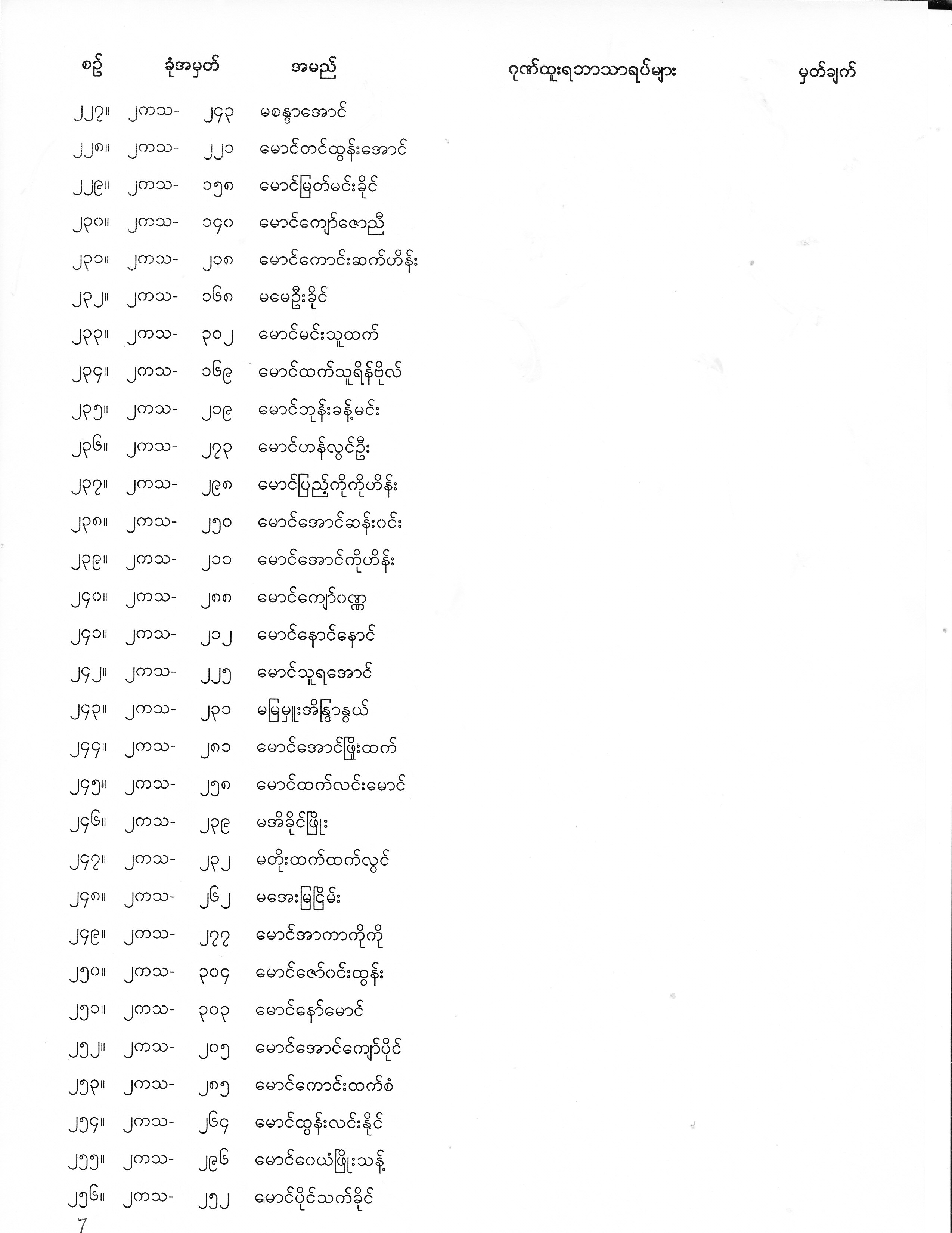 Second Year Exam Result