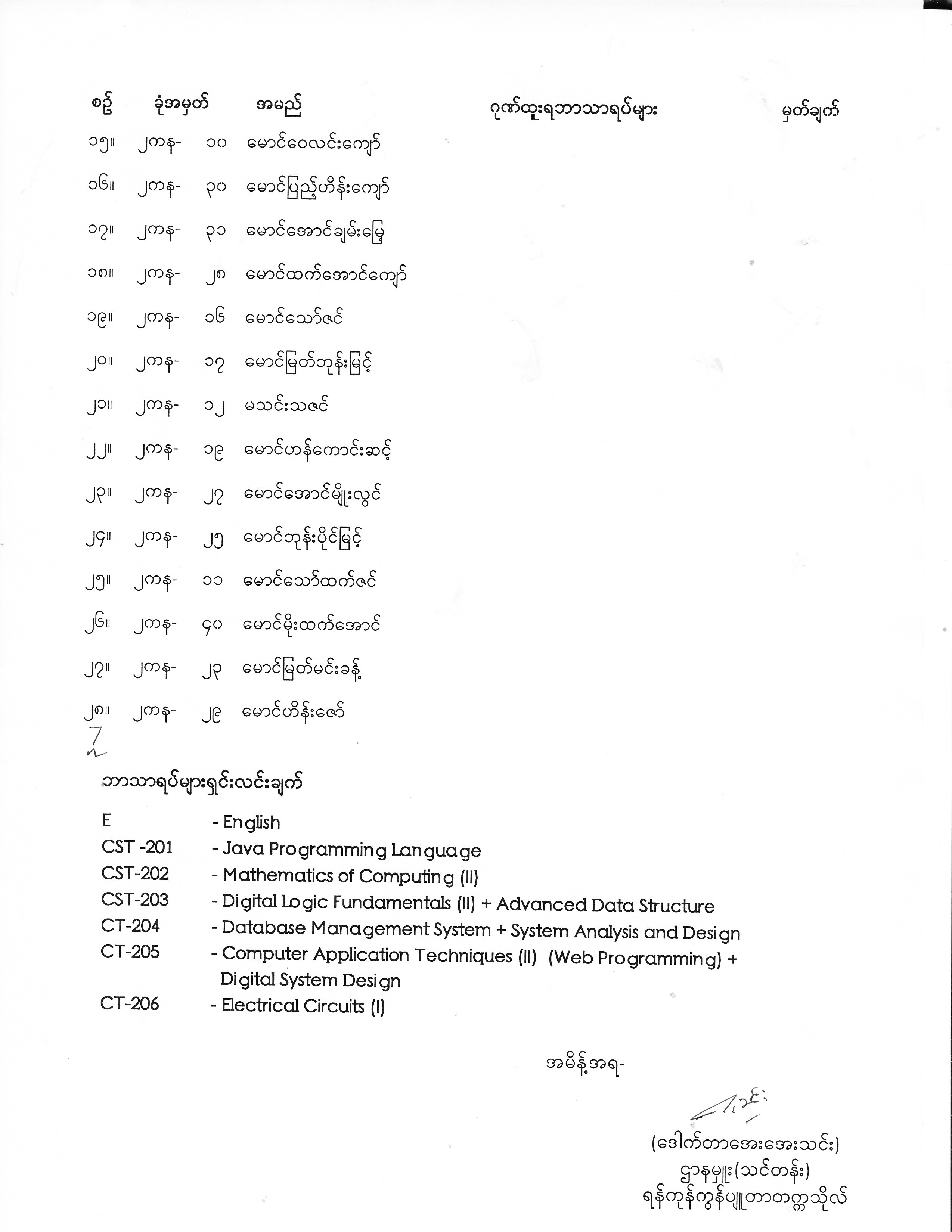 Second Year Exam Result