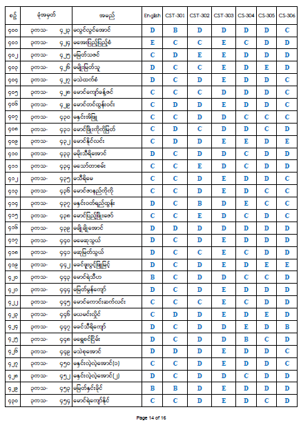 Third Year Result