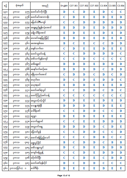 Third Year Result