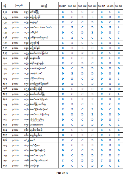 Third Year Result