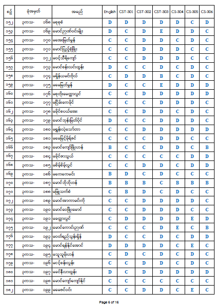 Third Year Result