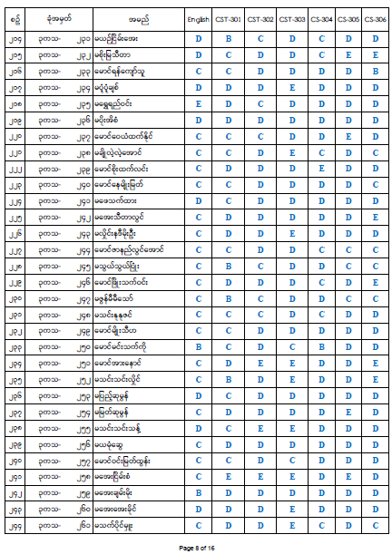 Third Year Result