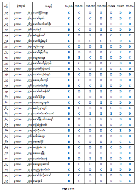 Third Year Result