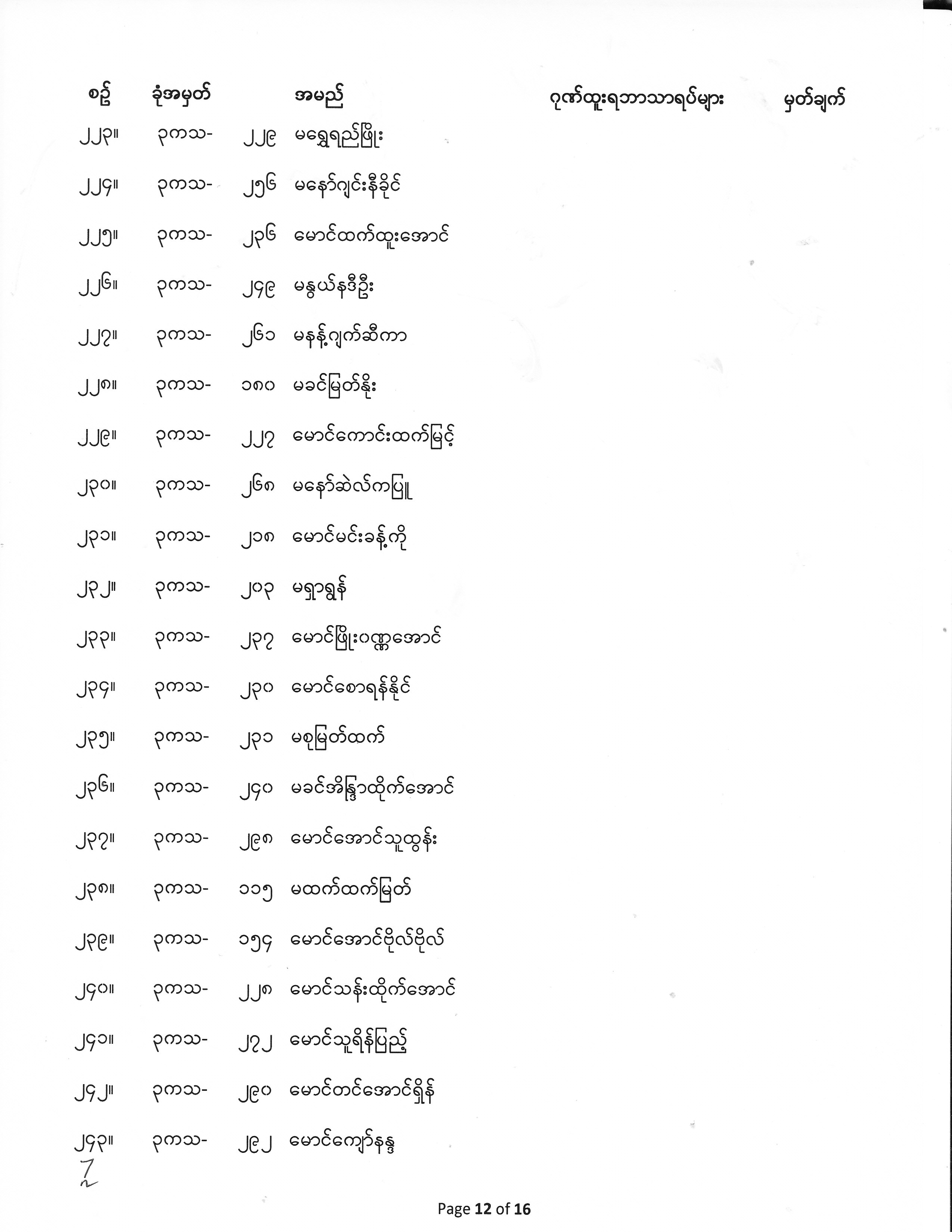 Third Year Exam Result