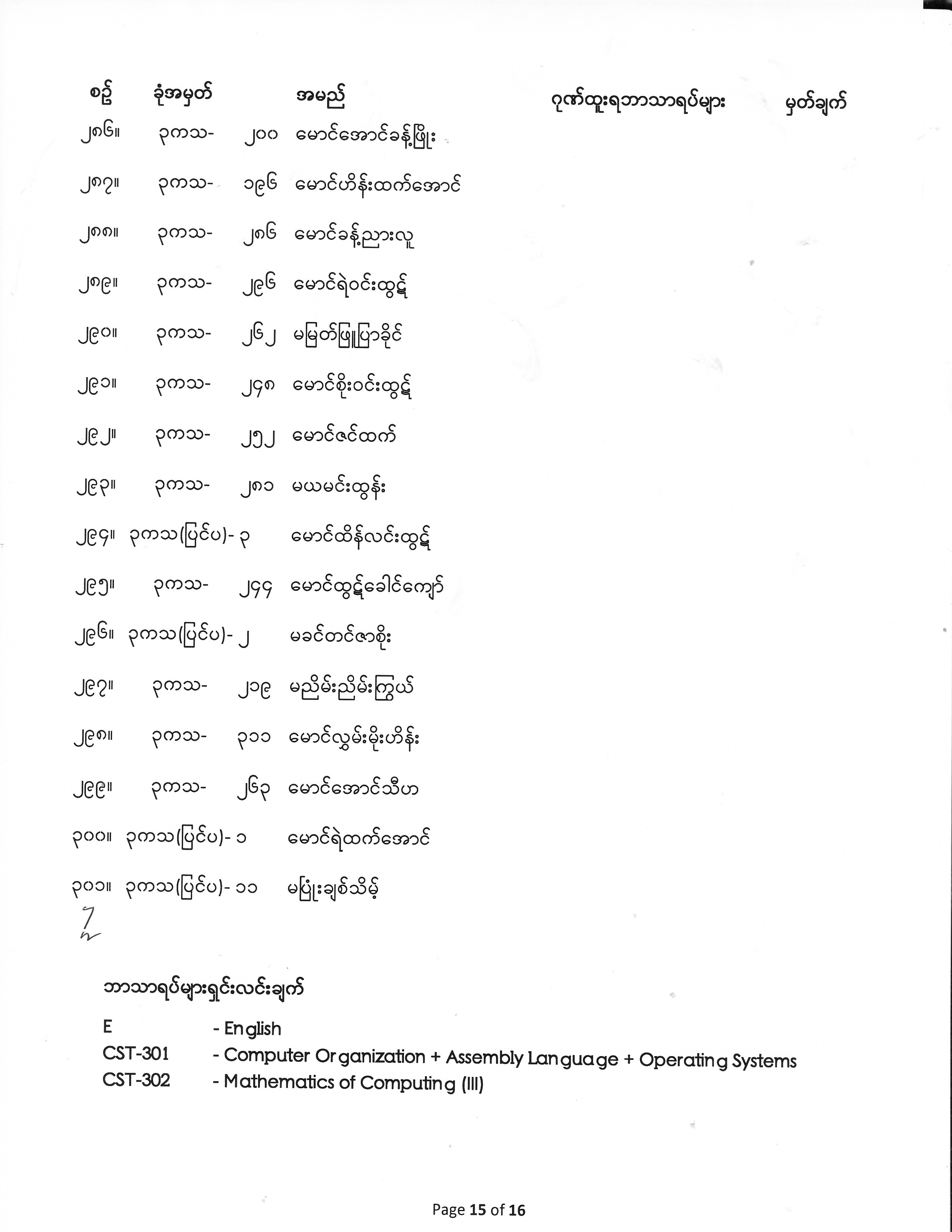 Third Year Exam Result