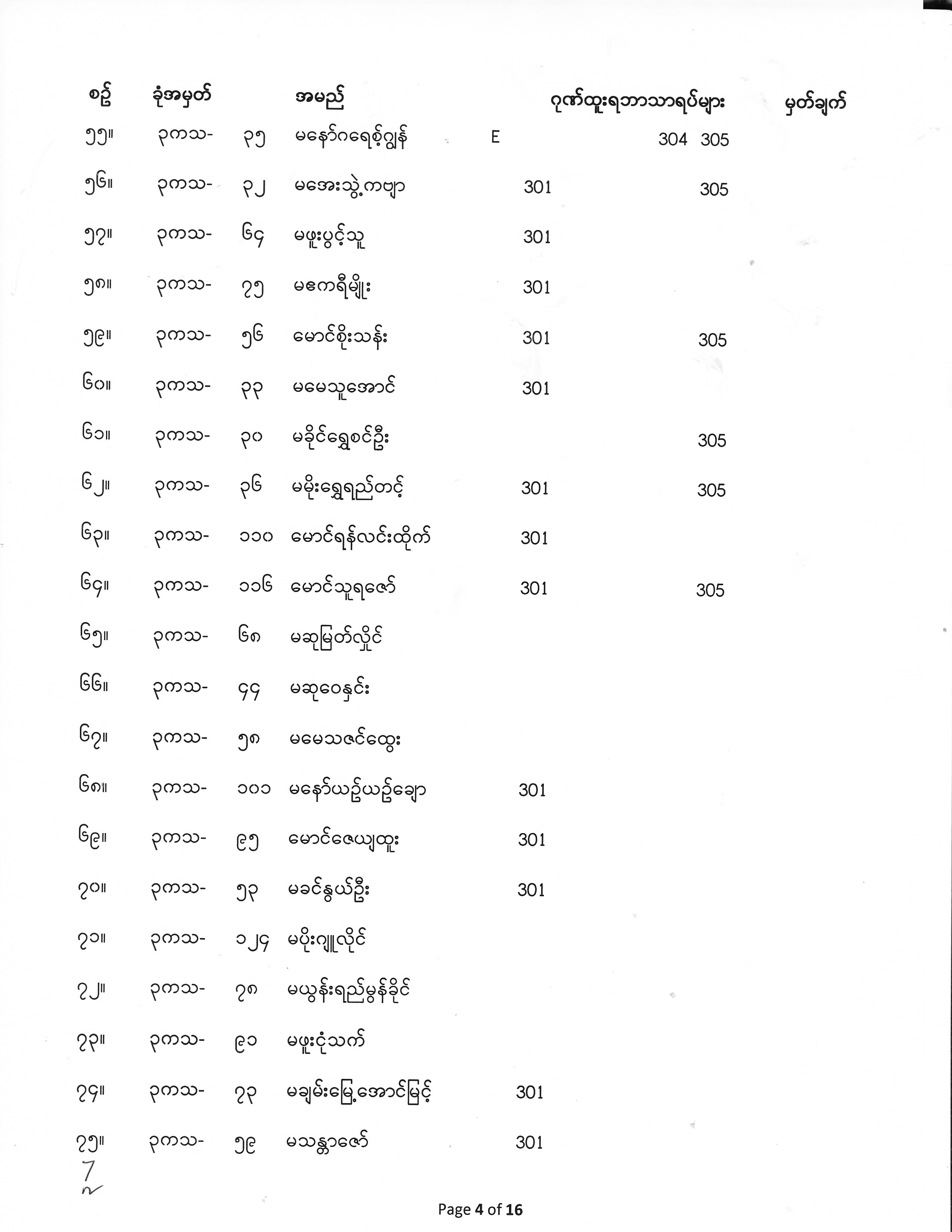 Third Year Exam Result