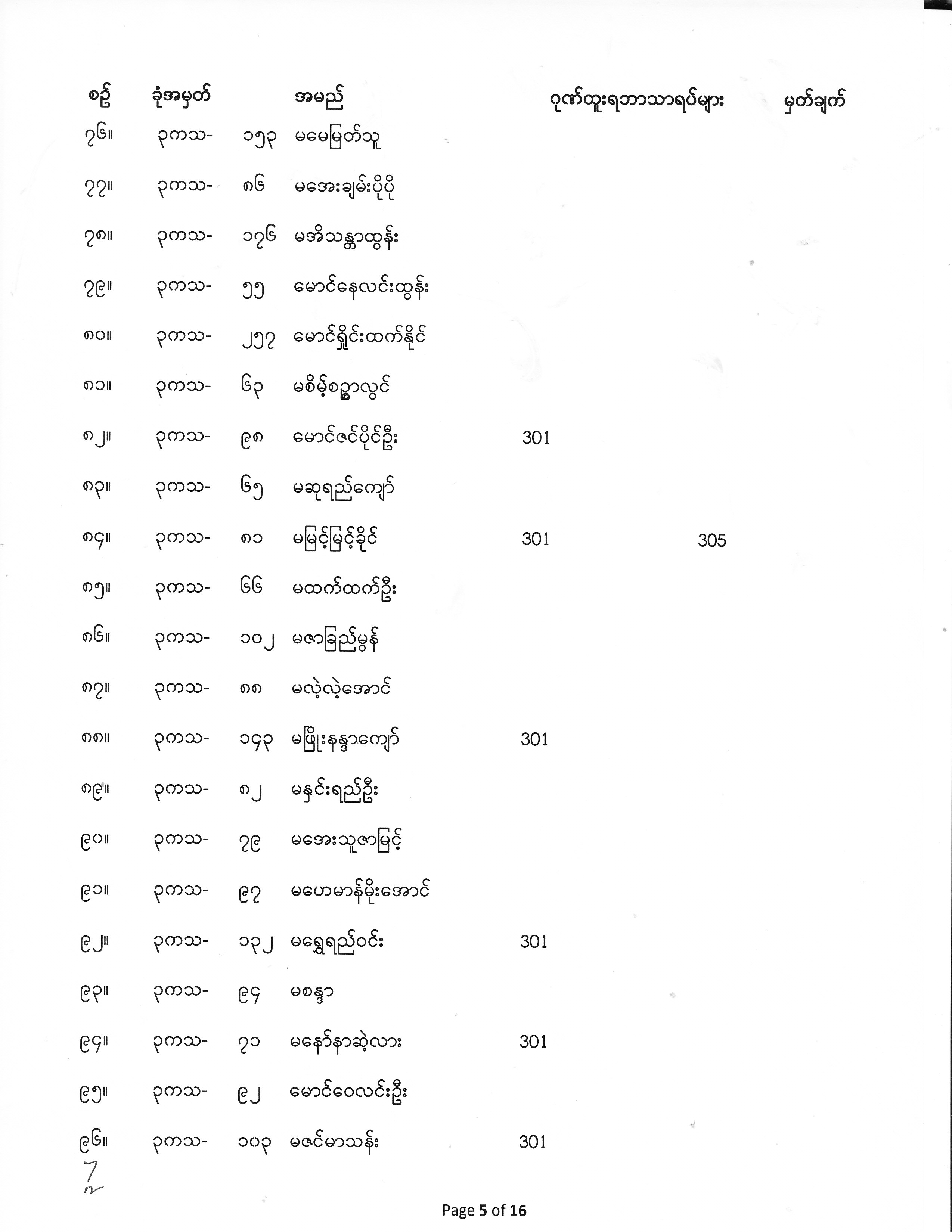 Third Year Exam Result