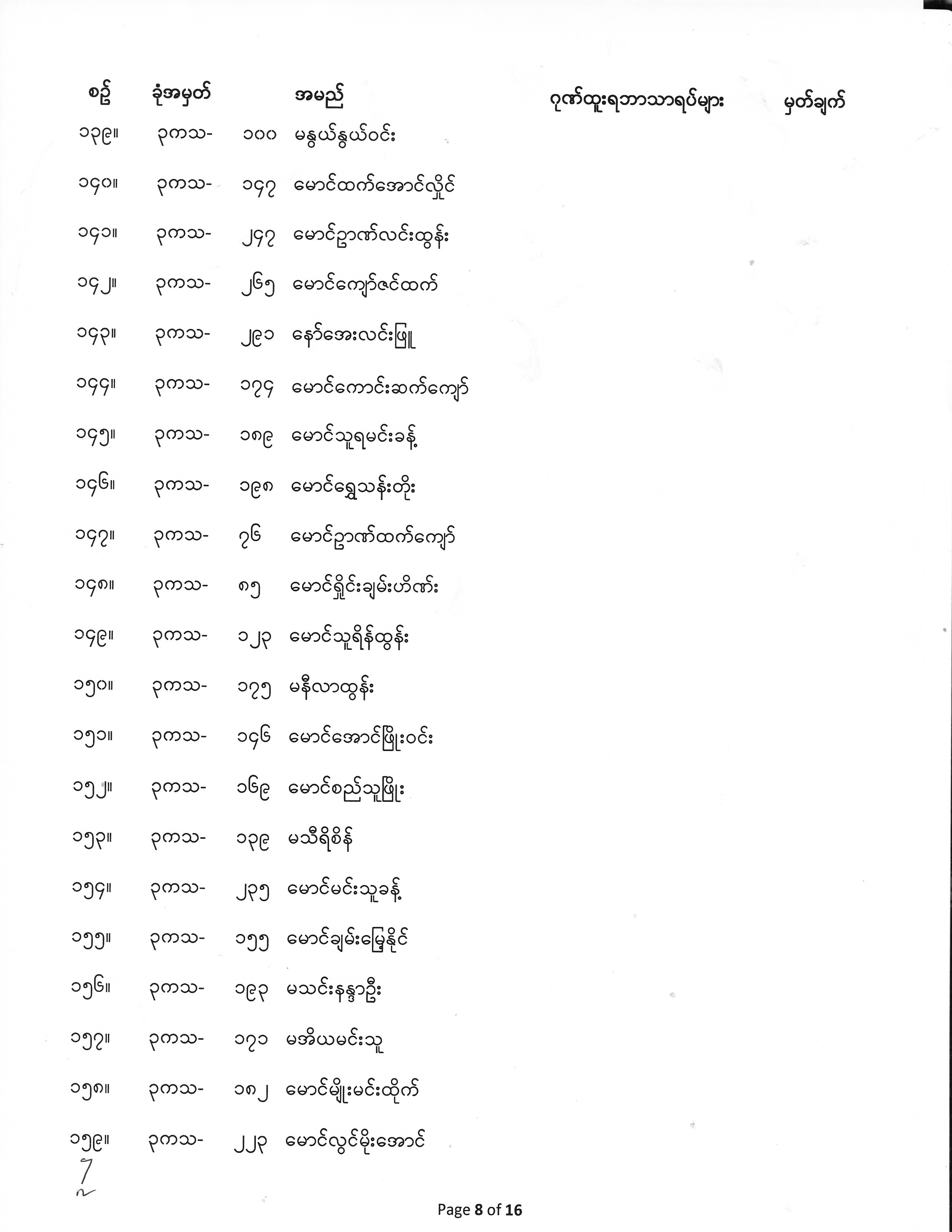 Third Year Exam Result