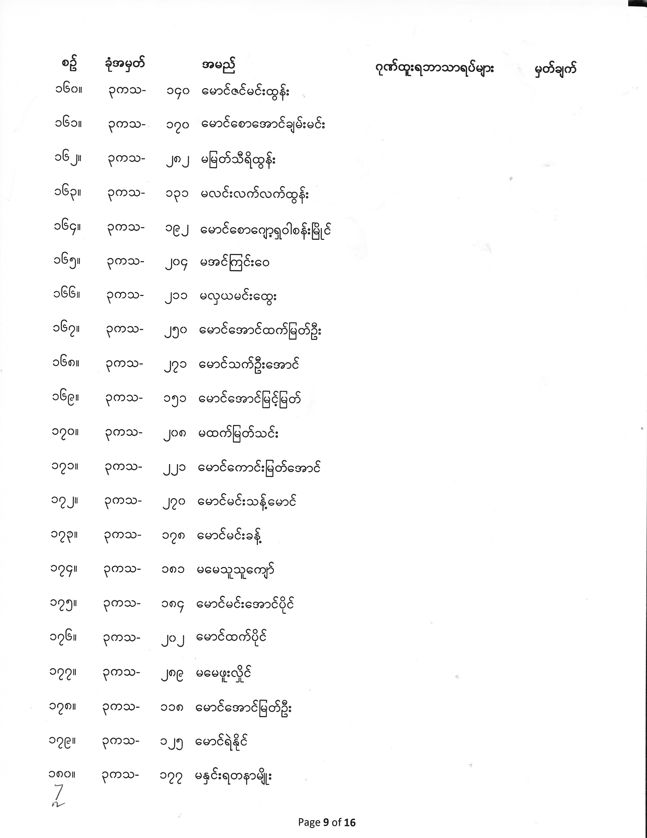 Third Year Exam Result