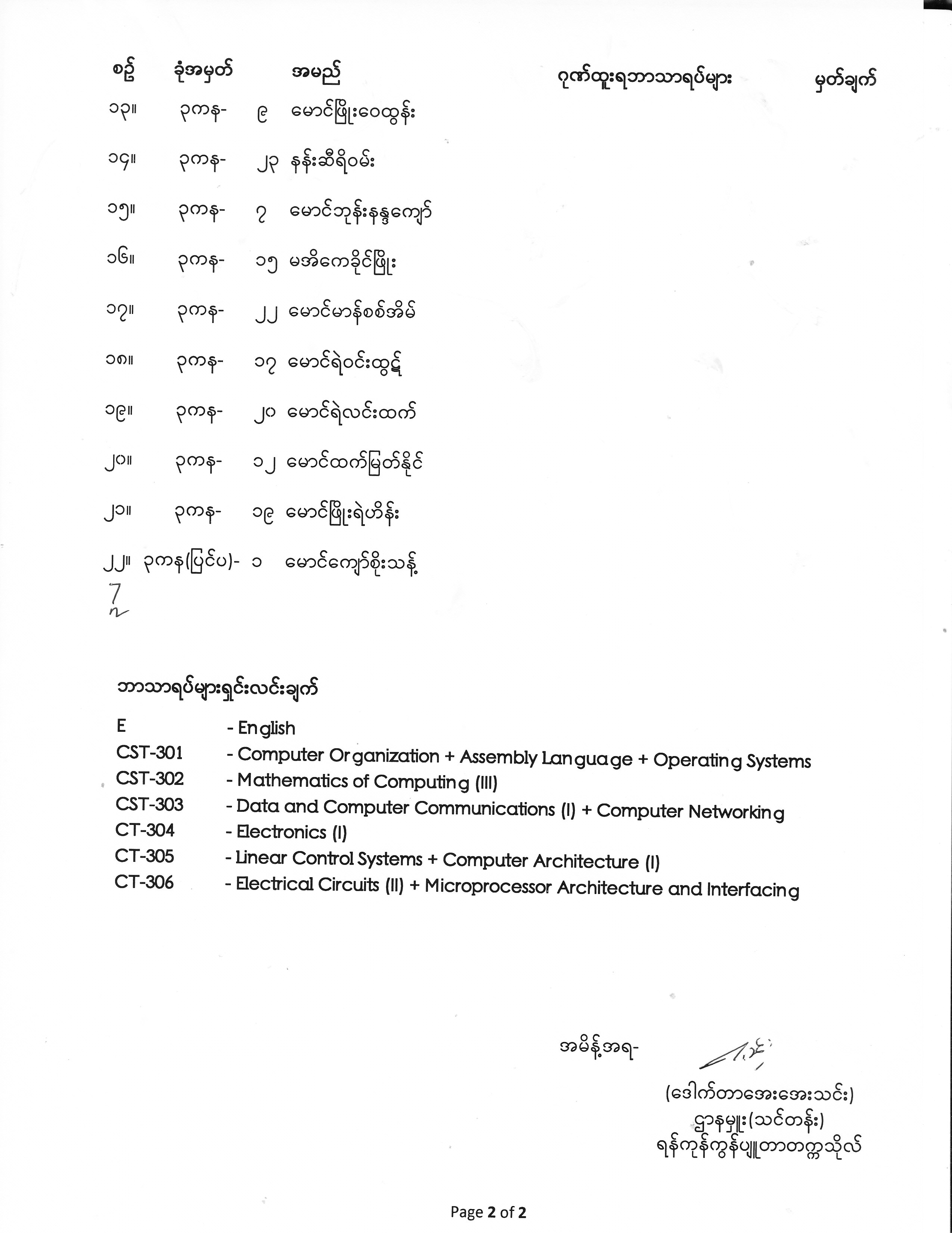 Third Year Exam Result