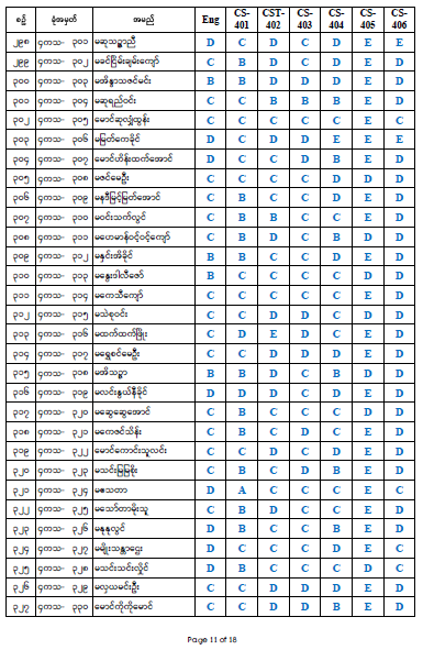 Fourth Year Result