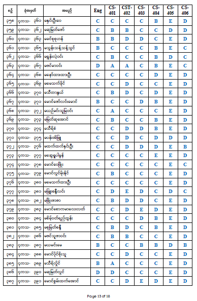 Fourth Year Result