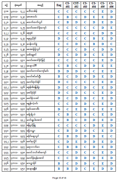 Fourth Year Result