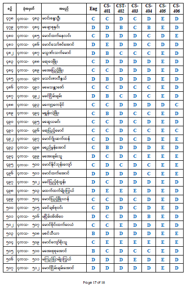 Fourth Year Result