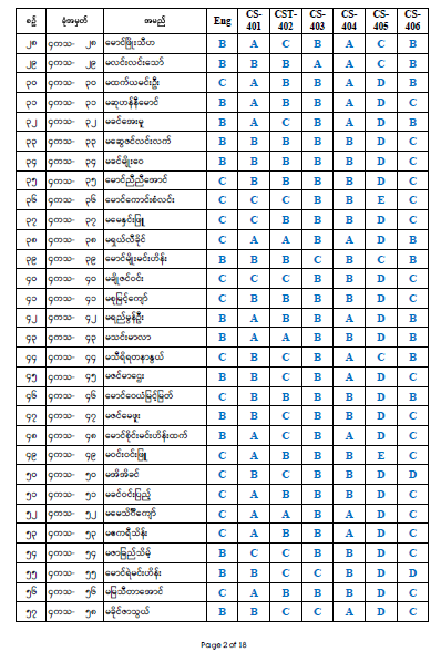 Fourth Year Result