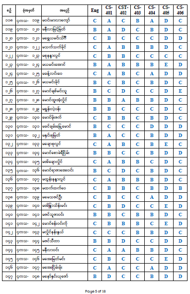 Fourth Year Result