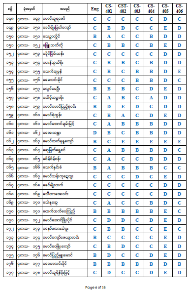 Fourth Year Result