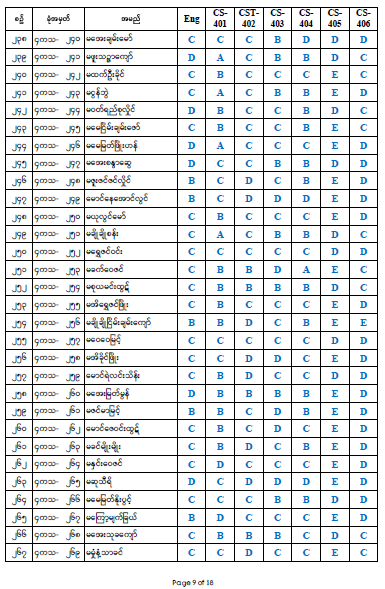 Fourth Year Result