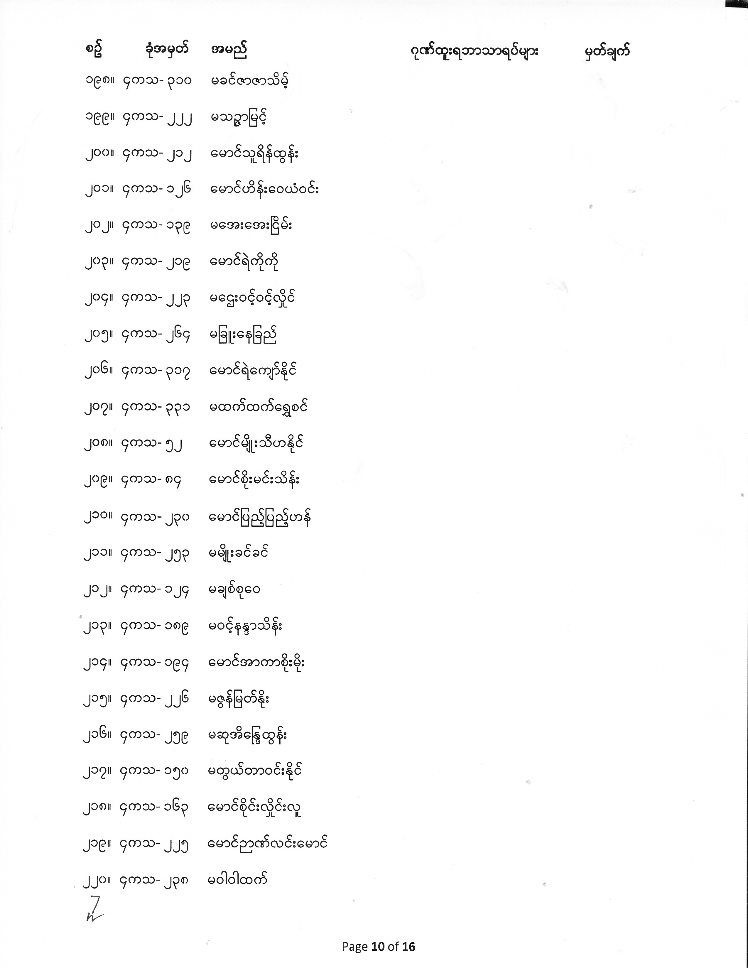 Fourth Year Exam Result