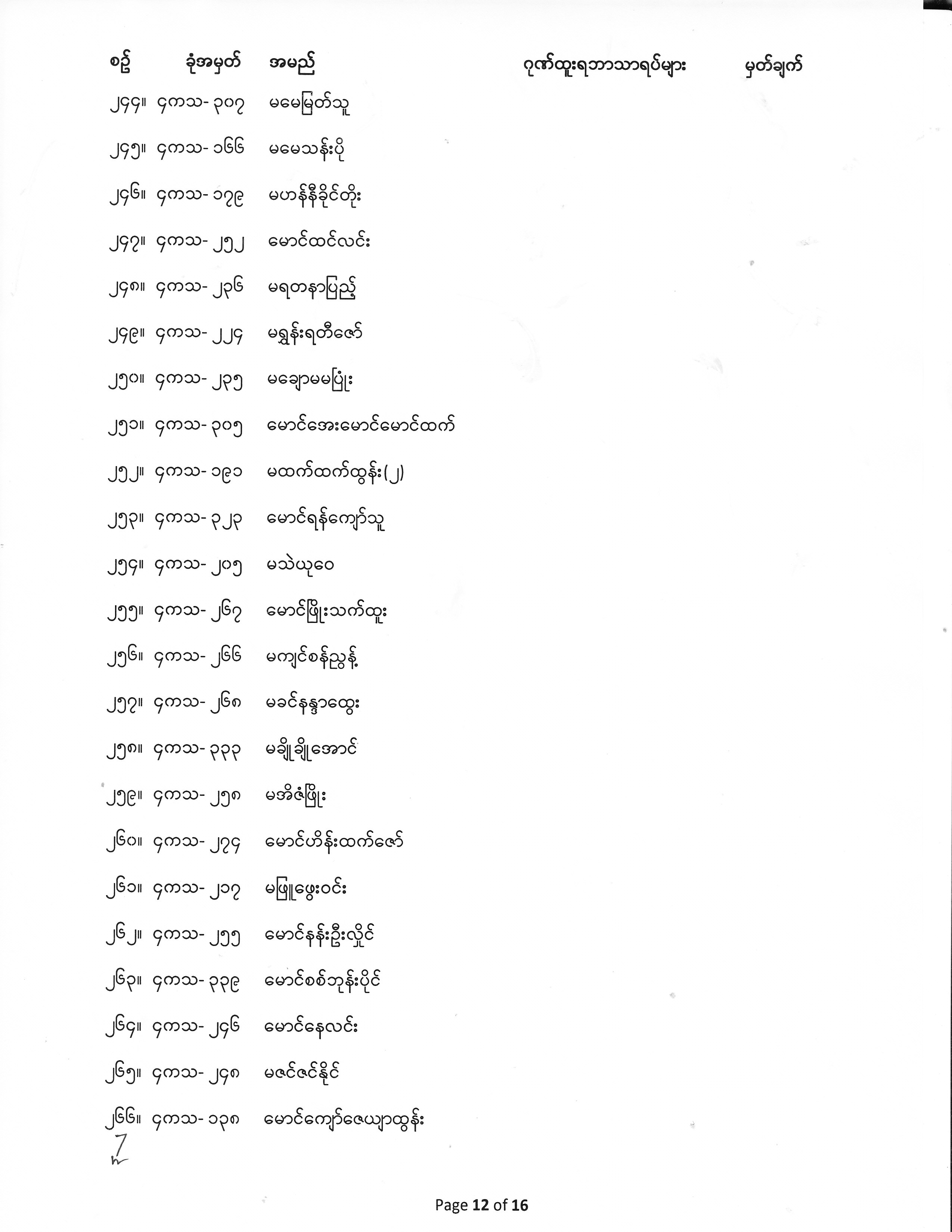 Fourth Year Exam Result