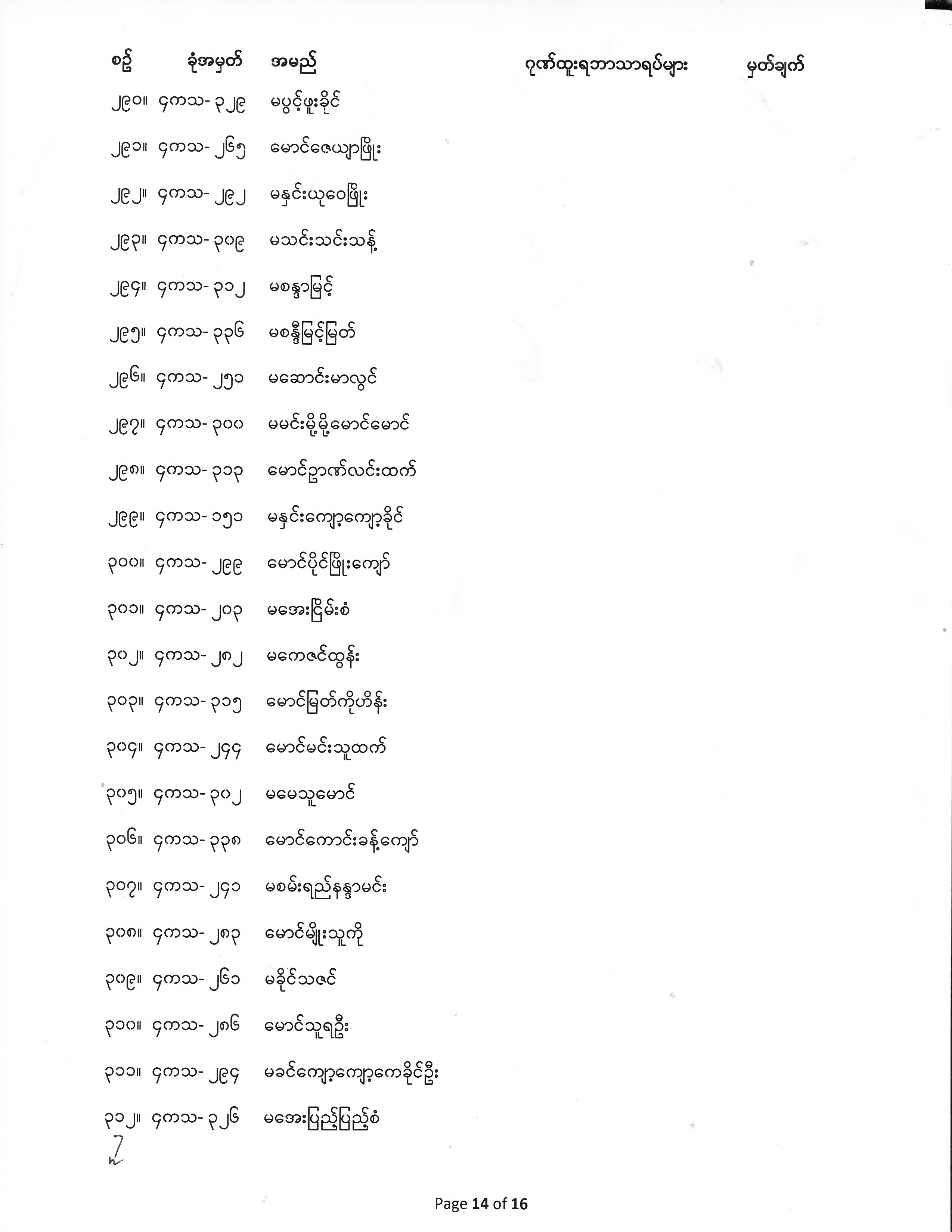 Fourth Year Exam Result