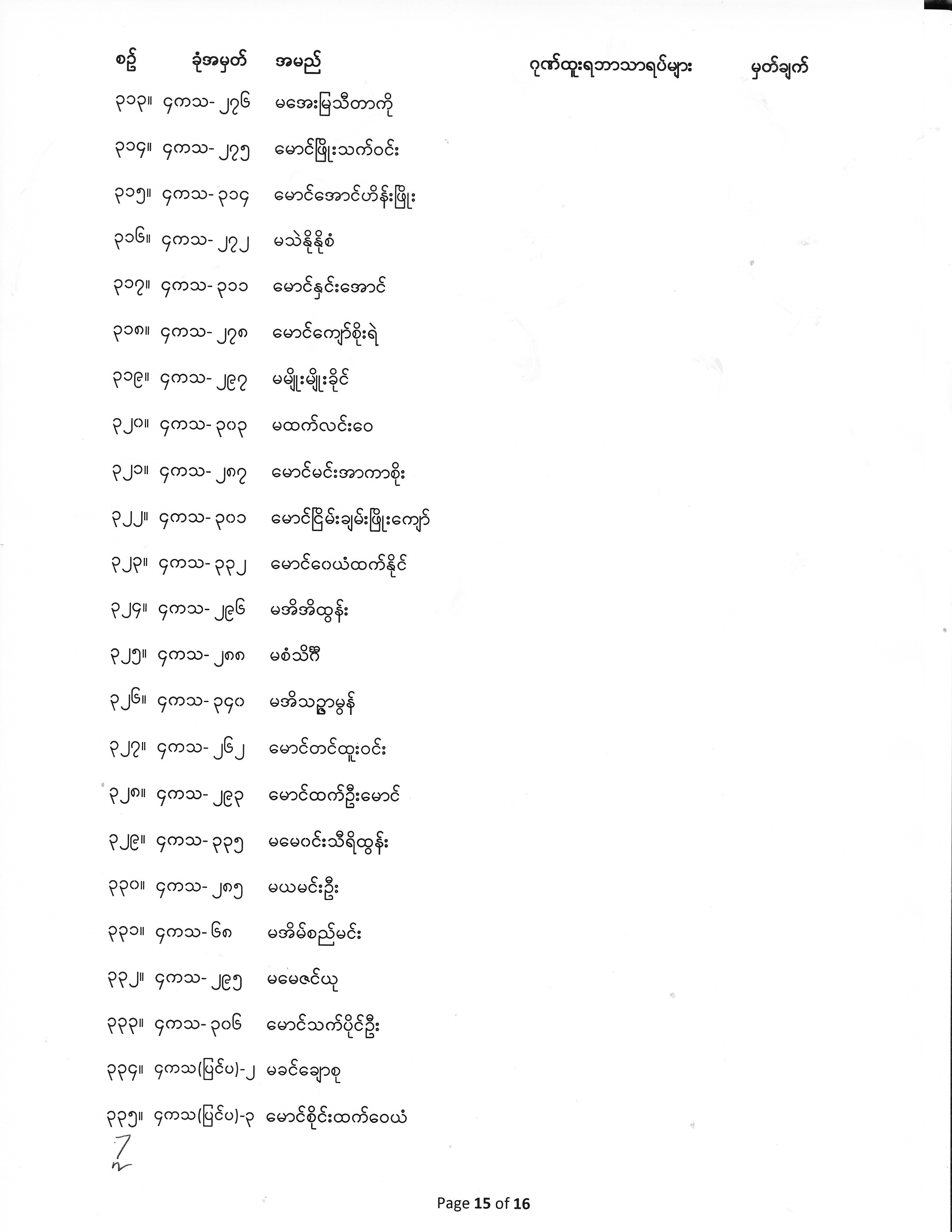 Fourth Year Exam Result