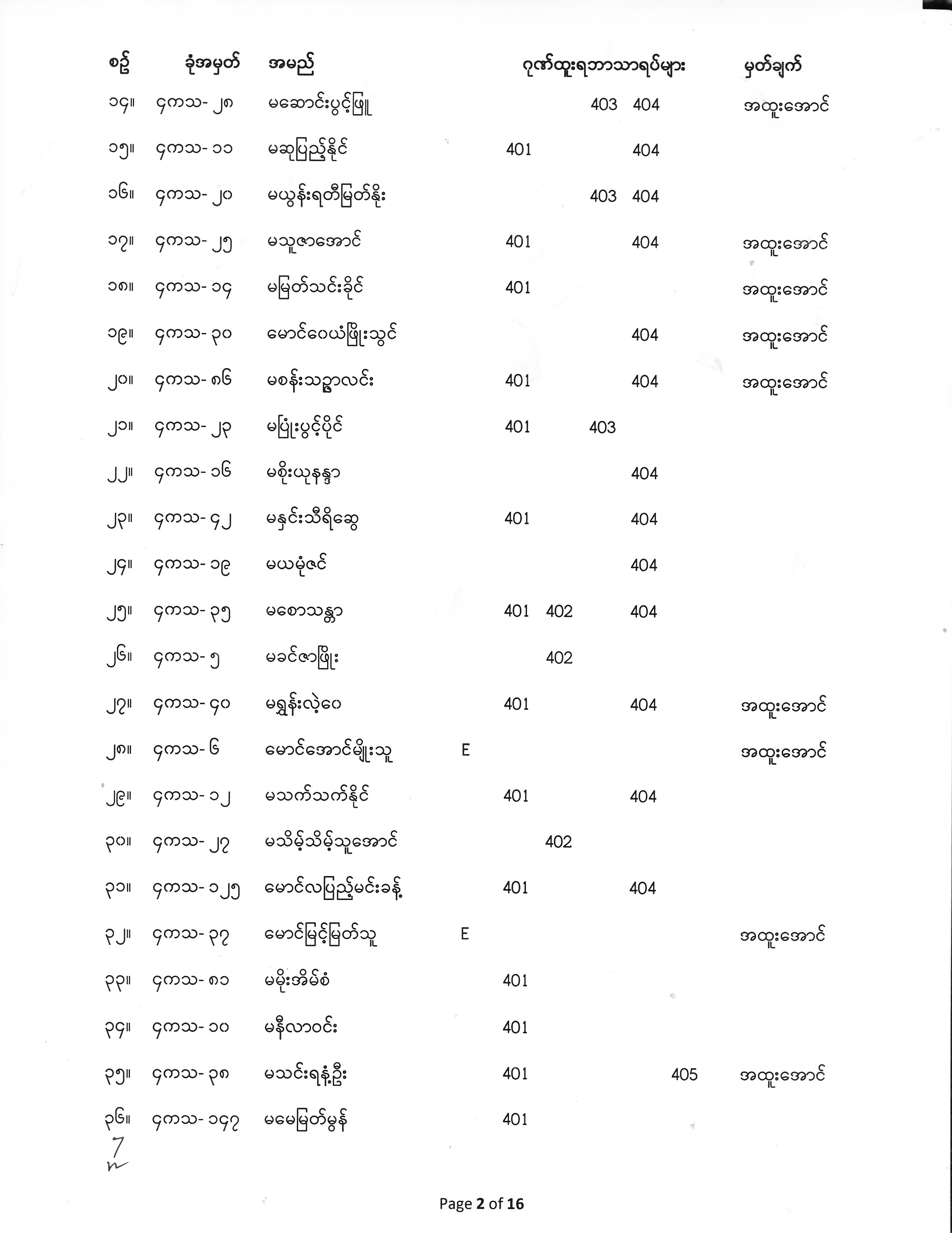 Fourth Year Exam Result